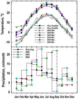 Potassium and Phosphorus Fertilizer Impacts on Alfalfa Taproot Carbon and Nitrogen Reserve Accumulation and Use During Fall Acclimation and Initial Growth in Spring